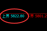 PTA:试仓高点,精准展开振荡回落