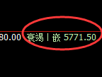 PTA:试仓高点,精准展开振荡回落