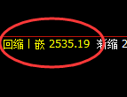 甲醇:日线低点,精准展开直线洗盘