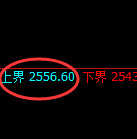 甲醇:日线低点,精准展开直线洗盘