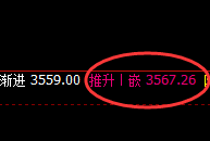 豆粕:试仓低点,精准展开强势拉升