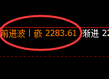 焦炭:4小时周期,精准展开宽幅洗盘