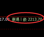 焦炭:4小时周期,精准展开宽幅洗盘