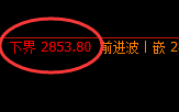 菜粕:试仓低点,精准展开振荡回升