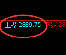 菜粕:试仓低点,精准展开振荡回升