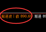 铁矿石:涨超2%,回补低点,精准展开极端拉升