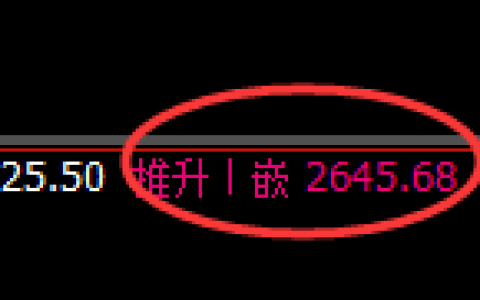 甲醇：回补高点，精准展开大幅冲高回落