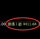 乙二醇:4小时低点,精准展开极端强势拉升