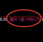 乙二醇:4小时低点,精准展开极端强势拉升