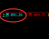 铁矿石:试仓高点,精准展开极端加速回落
