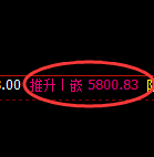 PTA:4小时周期,精准展开宽幅洗盘