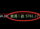 PTA:4小时周期,精准展开宽幅洗盘