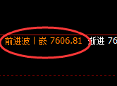 聚丙烯:4小时高点,精准展开振荡回落