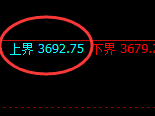 螺纹:试仓高点,精准展开单边极端回落
