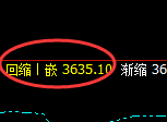 螺纹:试仓高点,精准展开单边极端回落