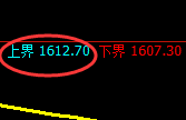 玻璃:试仓高点,精准展开单边快速下行