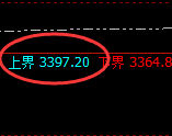 燃油:4小时周期,精准展开宽幅洗盘