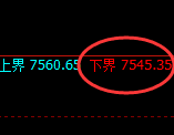 聚丙烯:试仓低点,精准展开强势拉升