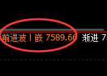 聚丙烯:试仓低点,精准展开强势拉升