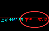 乙二醇:试仓低点,精准展开宽幅洗盘