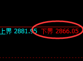 菜粕:4小时周期,精准展开极端宽幅洗盘