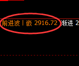 菜粕:4小时周期,精准展开极端宽幅洗盘