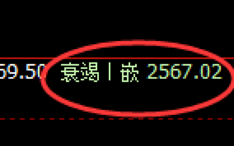 甲醇：4小时周期，精准展开振荡修正洗盘