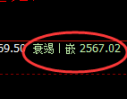 甲醇:4小时周期,精准展开振荡修正洗盘