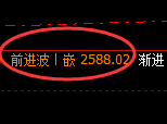甲醇:4小时周期,精准展开振荡修正洗盘