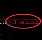 PTA:4小时低点,精准展开直线强势拉升