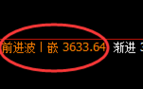 螺纹：4小时周期，精准展开区间振荡洗盘