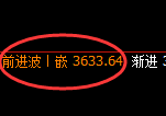 螺纹:4小时周期,精准展开区间振荡洗盘