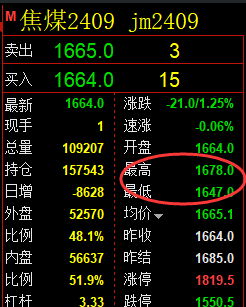 5月15日,焦煤+螺纹:精准规则化(系统策略)复盘展示