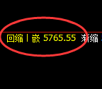 PTA:回补低点,精准展开直线拉升