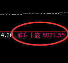 PTA:回补低点,精准展开直线拉升