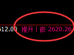 甲醇:修正高点,精准展开快速冲高回落