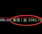 甲醇:修正高点,精准展开快速冲高回落