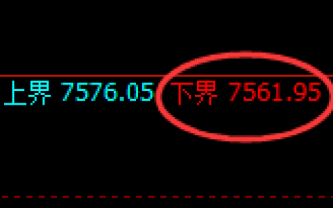聚丙烯：试仓修正低点，精准展开积极拉升