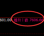 聚丙烯:试仓修正低点,精准展开积极拉升