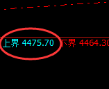 乙二醇:试仓高点,精准展开快速回落