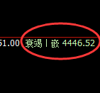 乙二醇:试仓高点,精准展开快速回落