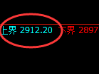 菜粕:试仓高点,精准展开极端快速回撤