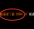 豆粕:4小时高点,精准展开振荡回落