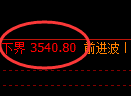 豆粕:4小时高点,精准展开振荡回落