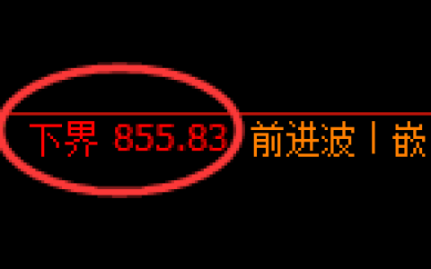铁矿石：试仓低点，精准展开极端强势拉升