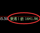 焦煤:4小时周期,精准展开宽幅洗盘