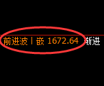 焦煤:4小时周期,精准展开宽幅洗盘