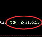 焦炭:4小时周期,精准展开宽幅洗盘