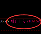 焦炭:4小时周期,精准展开宽幅洗盘