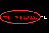 5月16日,焦煤:精准规则化(系统策略)复盘展示
